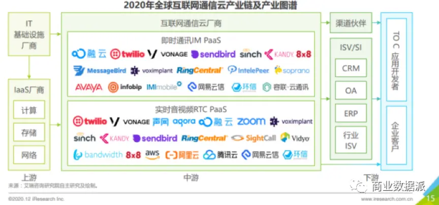 焦点分析｜声网收购环信，距离复制 Twilio的梦想又近了一步