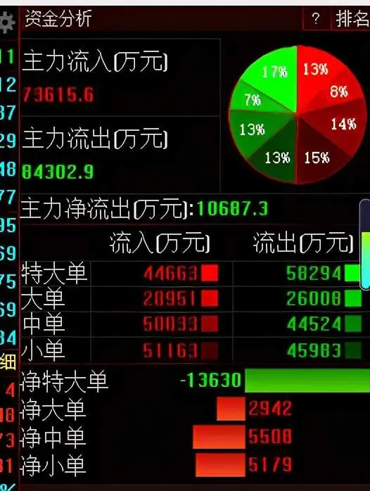 2天最高回血21％！南极电商会是下一个“游戏驿站”？