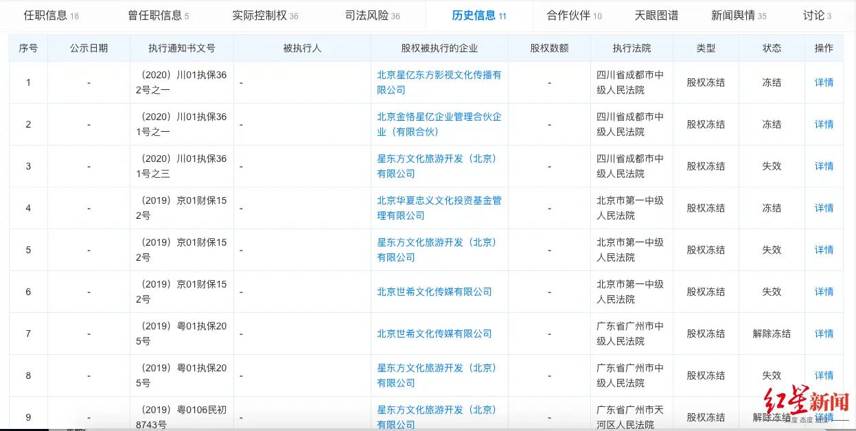 知名导演高希希失信限高 影视业对赌成风，馅饼还是陷阱？