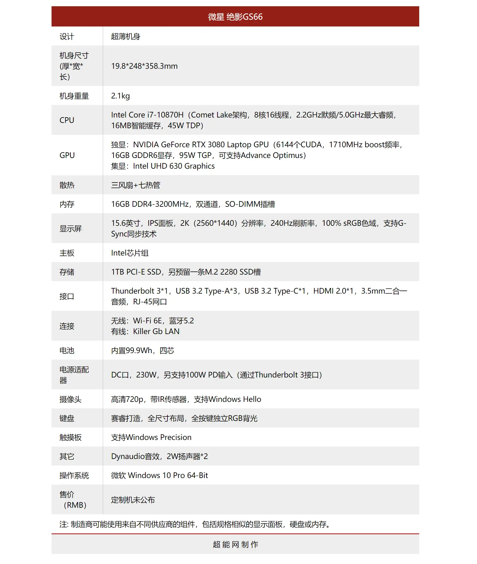 微星绝影2 GS66游戏本评测：2K之光照进梦幻战机