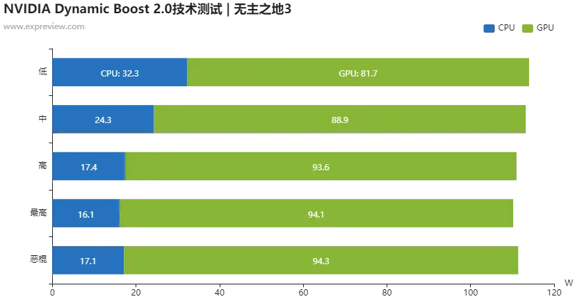 微星绝影2 GS66游戏本评测：2K之光照进梦幻战机