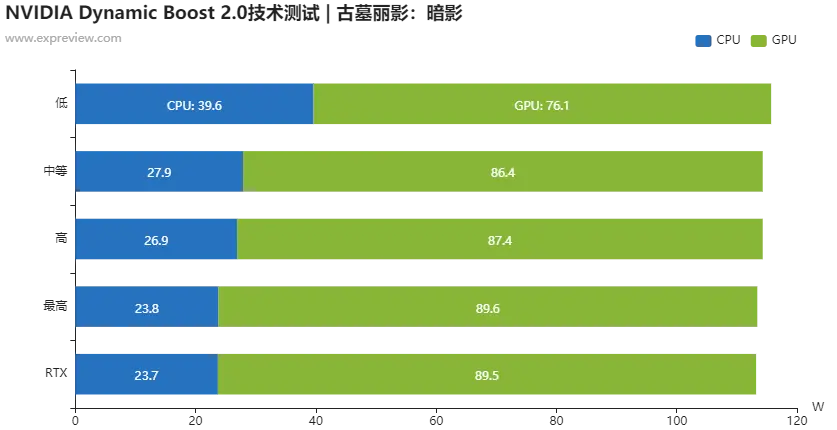 微星绝影2 GS66游戏本评测：2K之光照进梦幻战机