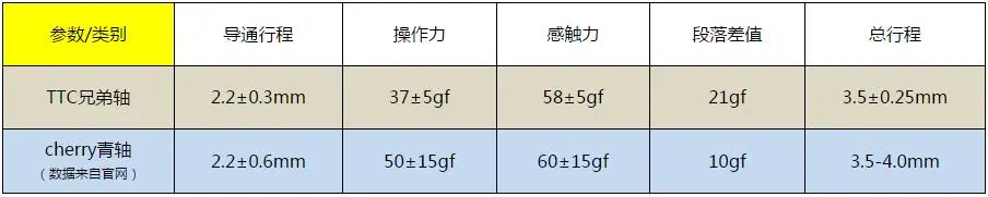 义结金兰——TTC发布金兰兄弟轴