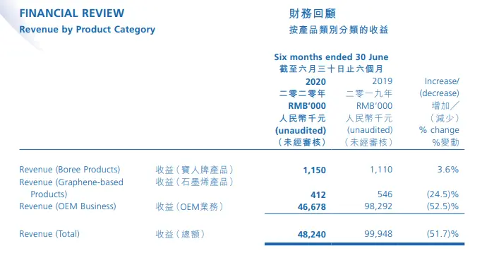 3天最高涨322％，福建拖鞋大王火了！年产5000万双鞋不如一个新概念？