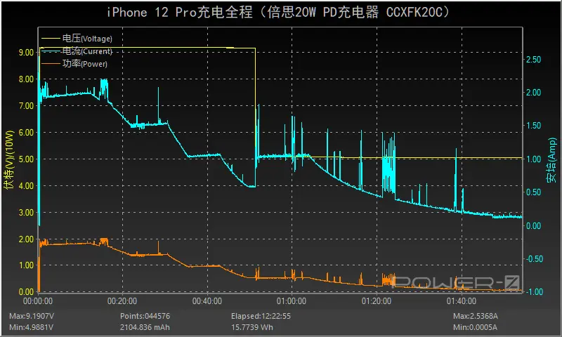 小方块、大升级：倍思新品20W PD充电器全面评测