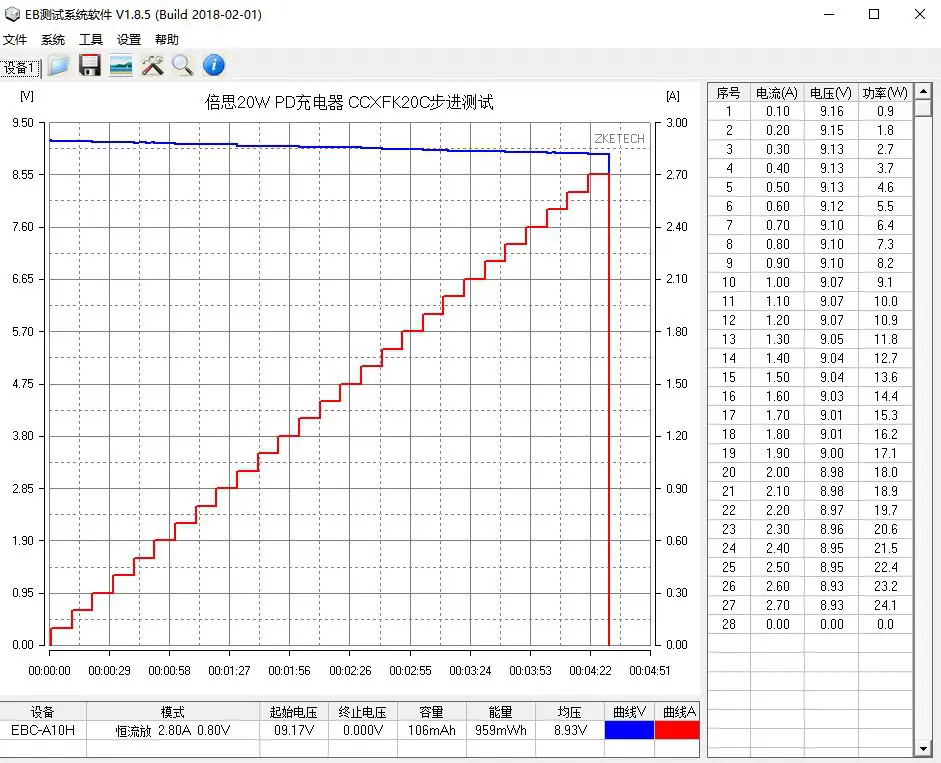 小方块、大升级：倍思新品20W PD充电器全面评测