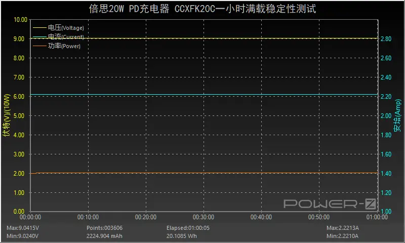 小方块、大升级：倍思新品20W PD充电器全面评测