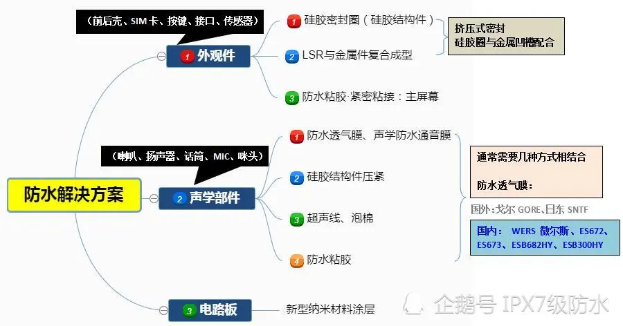 小米11pro防水吗？小米11pro是否支持ip68防水