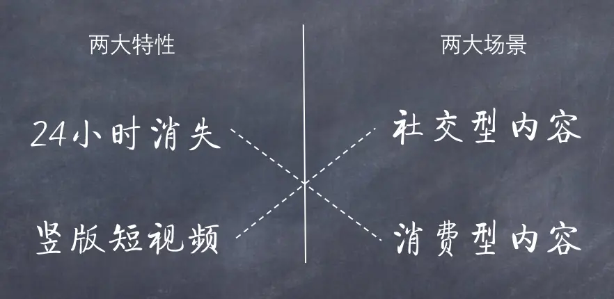 为什么微信的“视频动态”失败了，但视频号却成功了？