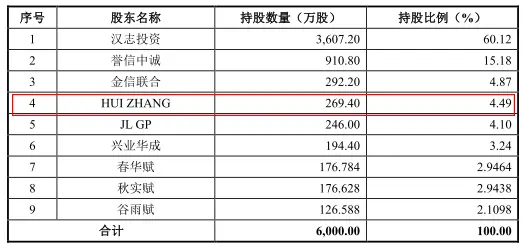 秋田微涨67％：超募2亿 产品降价毛利率反升员工数降