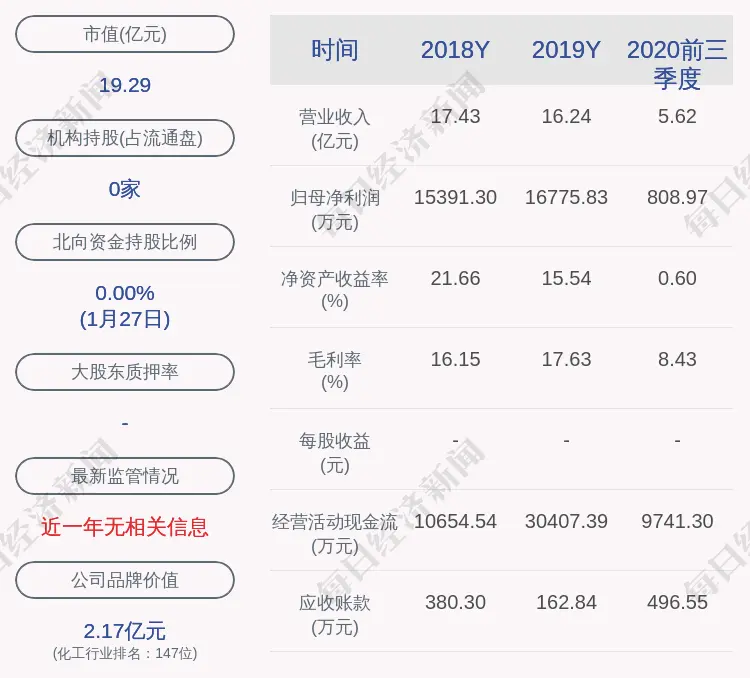 前瞻！苏州龙杰：预计2020年度净利润为3200万元到3800万元