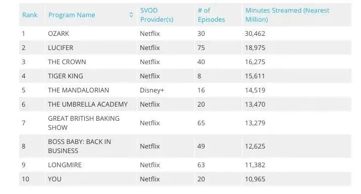 Disney＋颠覆迪士尼