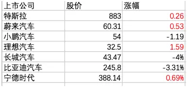 活在股市里的特斯拉：股价已是“赛博朋克” 财报仍在“蒸汽时代”