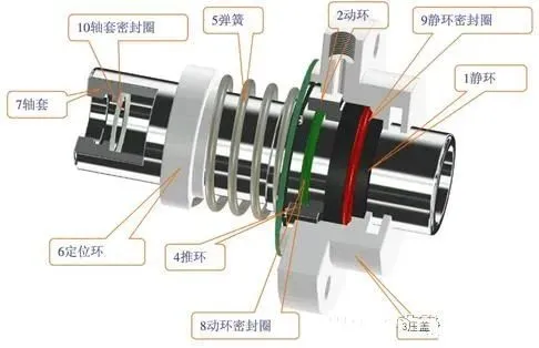 原来平时机械密封检修都做错了，到底该怎么做？