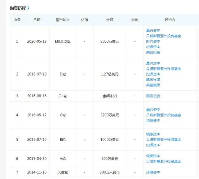 对标股价一年涨7倍的Peloton，“健身界奈飞”keep能一直keep walking吗？