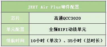 蓝牙耳机排行榜：数码博主强烈安利五大热销蓝牙耳机