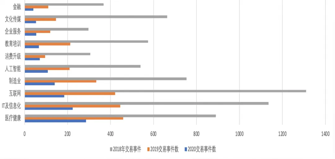 “创心之路”研究报告之二：热点投资区域和热门行业