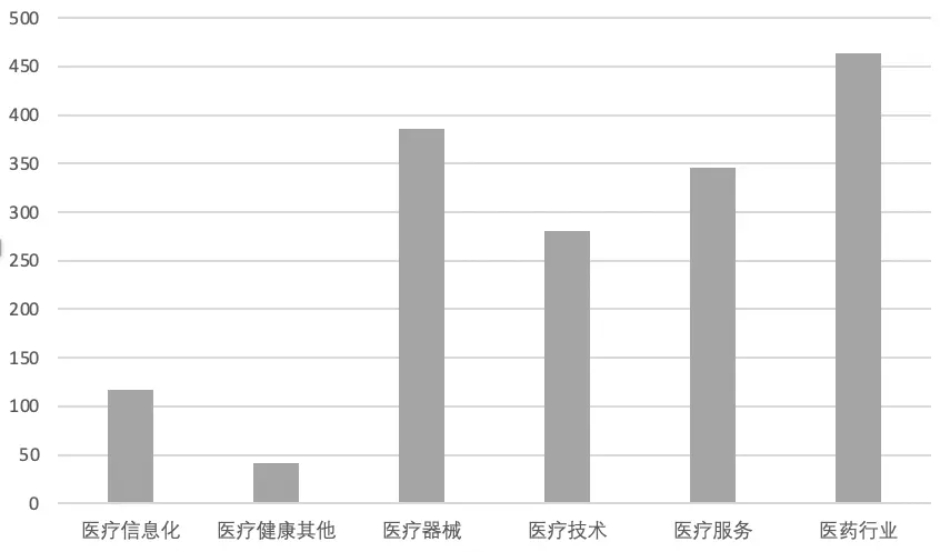 “创心之路”研究报告之二：热点投资区域和热门行业