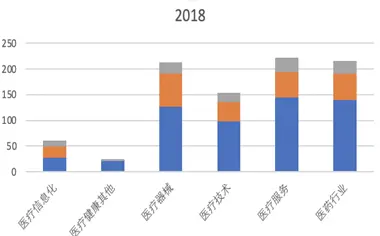 “创心之路”研究报告之二：热点投资区域和热门行业