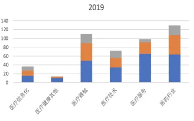 “创心之路”研究报告之二：热点投资区域和热门行业