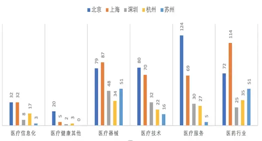 “创心之路”研究报告之二：热点投资区域和热门行业