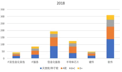 “创心之路”研究报告之二：热点投资区域和热门行业