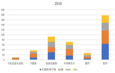 “创心之路”研究报告之二：热点投资区域和热门行业