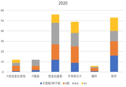 “创心之路”研究报告之二：热点投资区域和热门行业