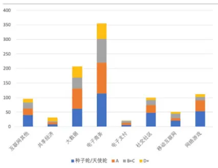 “创心之路”研究报告之二：热点投资区域和热门行业