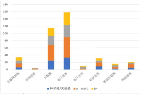 “创心之路”研究报告之二：热点投资区域和热门行业