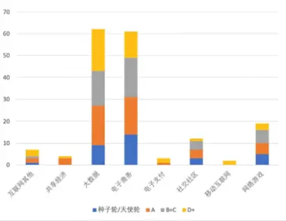 “创心之路”研究报告之二：热点投资区域和热门行业