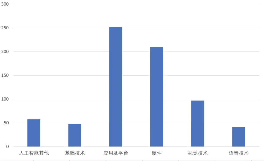 “创心之路”研究报告之二：热点投资区域和热门行业