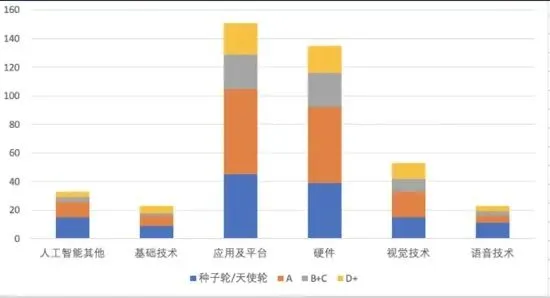 “创心之路”研究报告之二：热点投资区域和热门行业