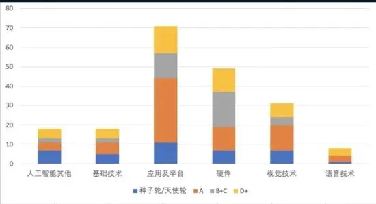 “创心之路”研究报告之二：热点投资区域和热门行业