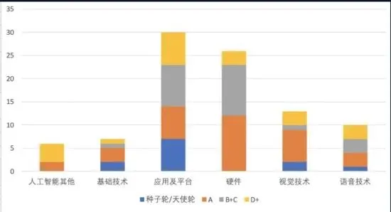 “创心之路”研究报告之二：热点投资区域和热门行业