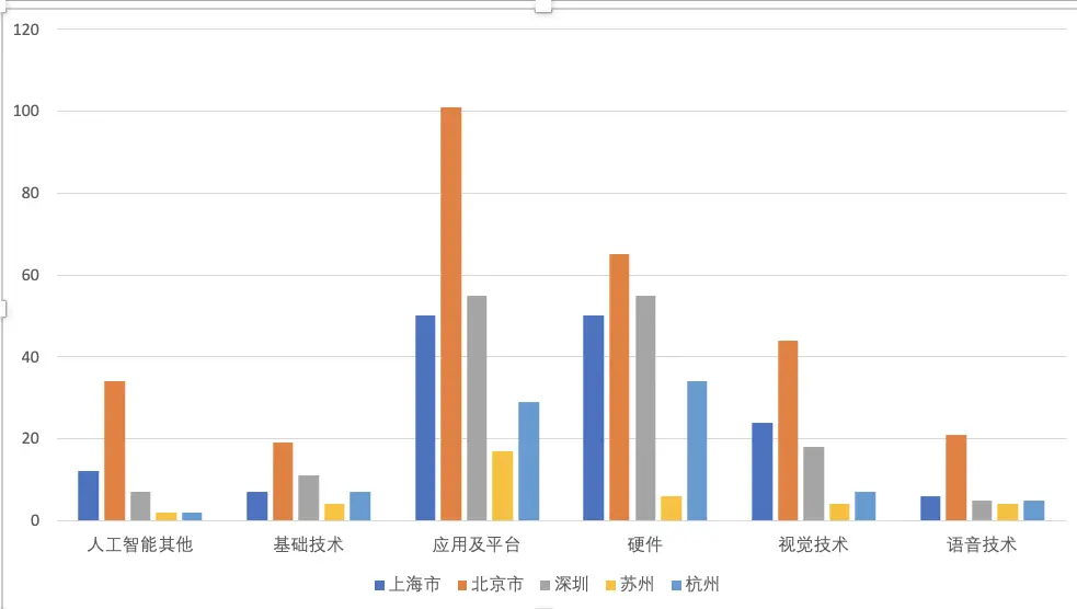 “创心之路”研究报告之二：热点投资区域和热门行业