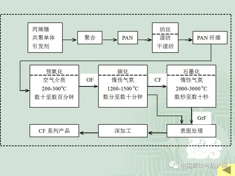 干货！67页PPT关于碳纤维及其在领域中应用