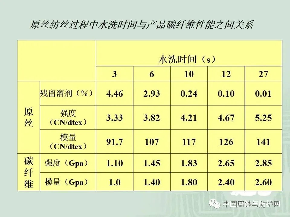 干货！67页PPT关于碳纤维及其在领域中应用