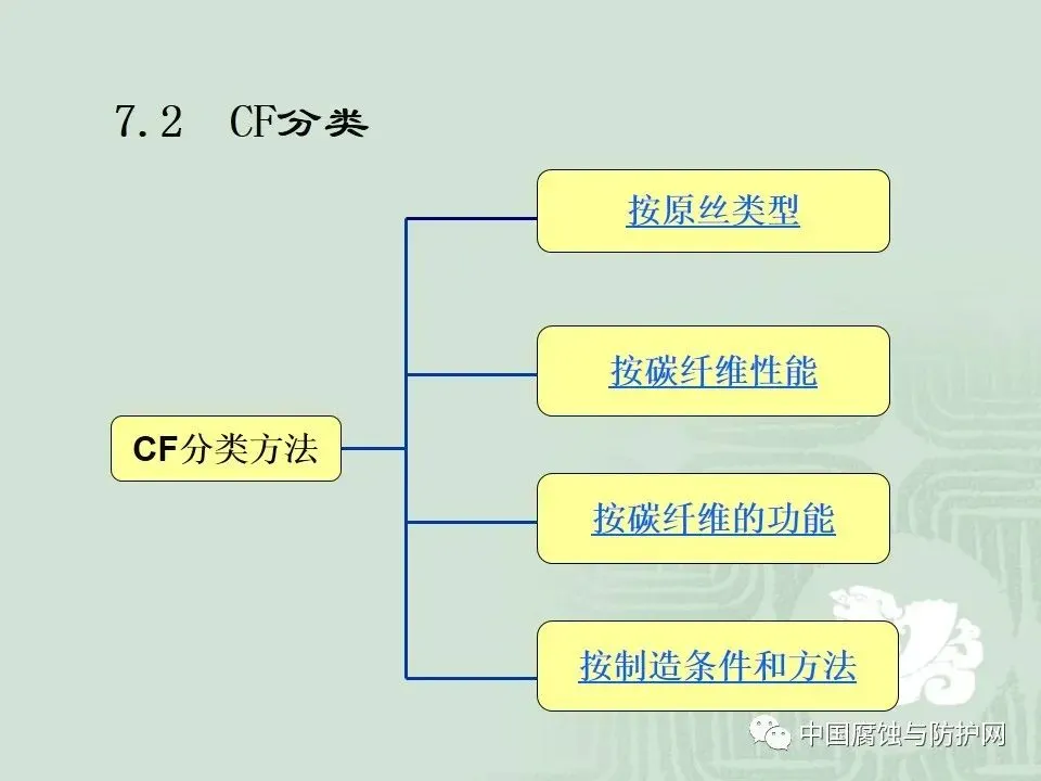 干货！67页PPT关于碳纤维及其在领域中应用