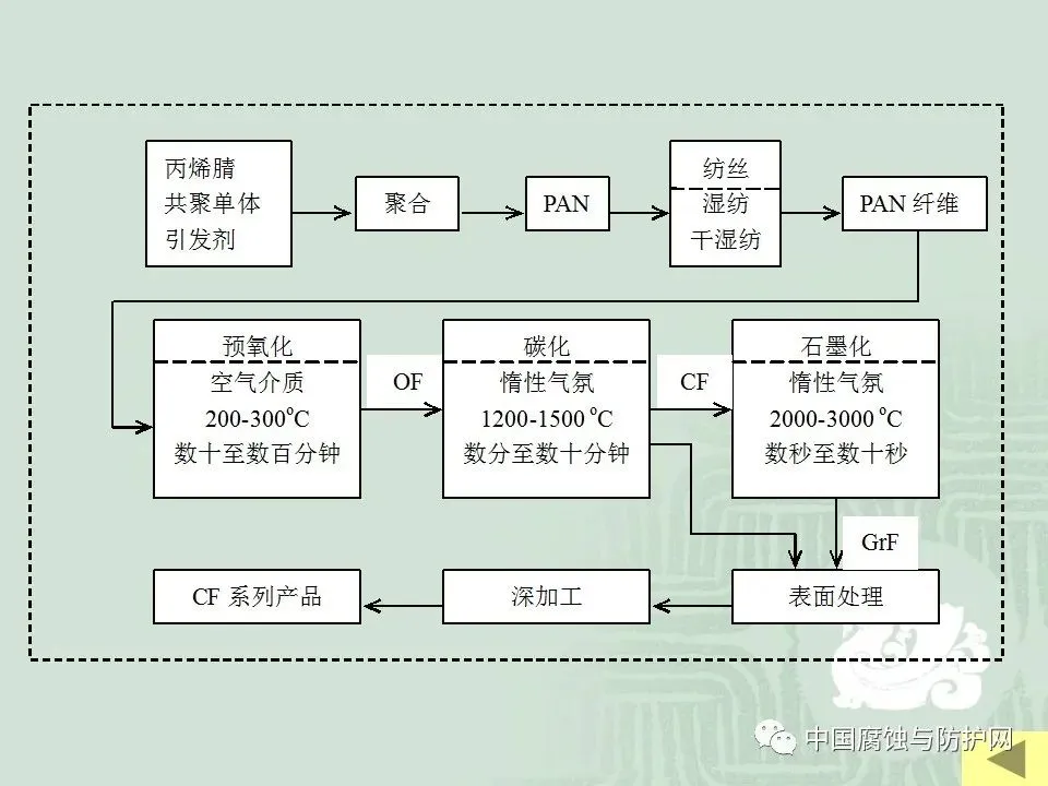 干货！67页PPT关于碳纤维及其在领域中应用