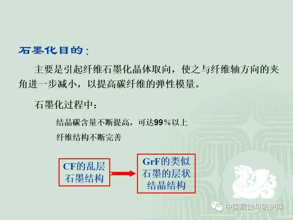 干货！67页PPT关于碳纤维及其在领域中应用