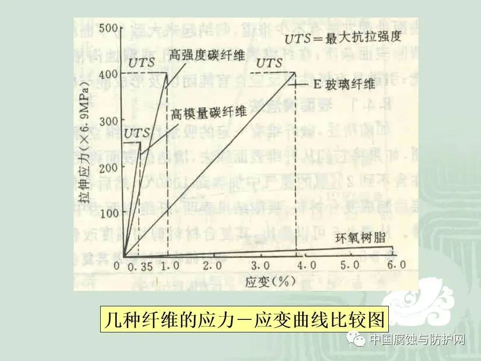 干货！67页PPT关于碳纤维及其在领域中应用