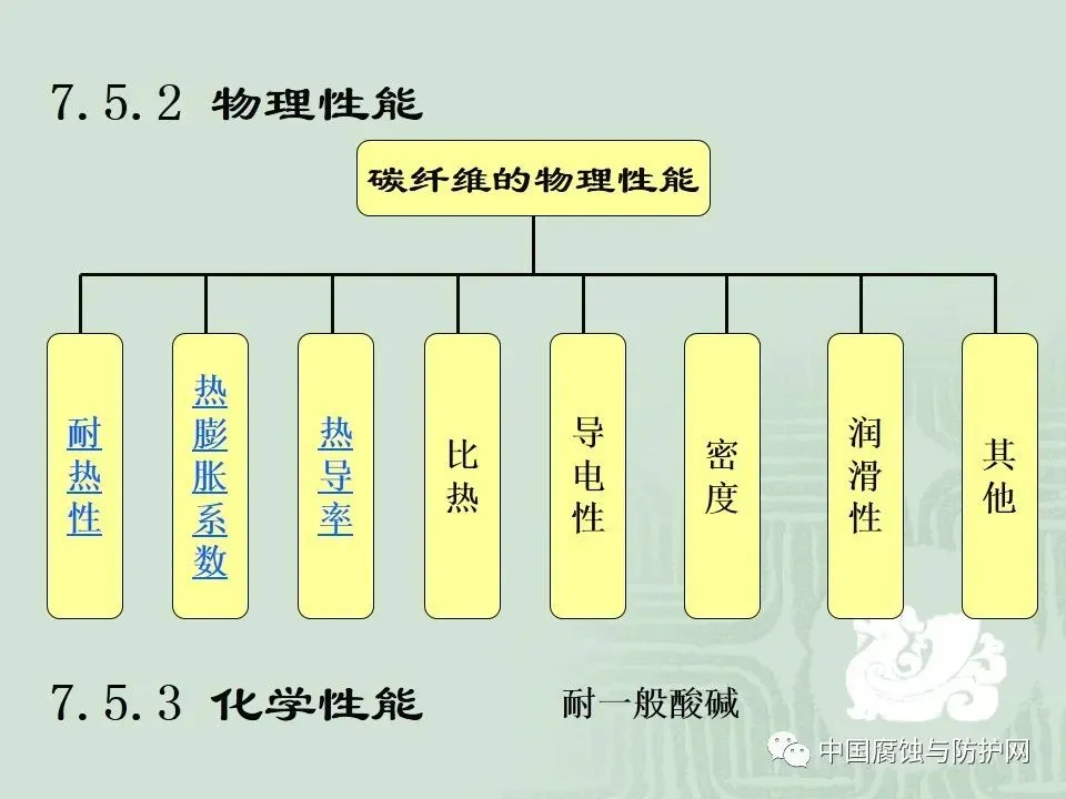 干货！67页PPT关于碳纤维及其在领域中应用