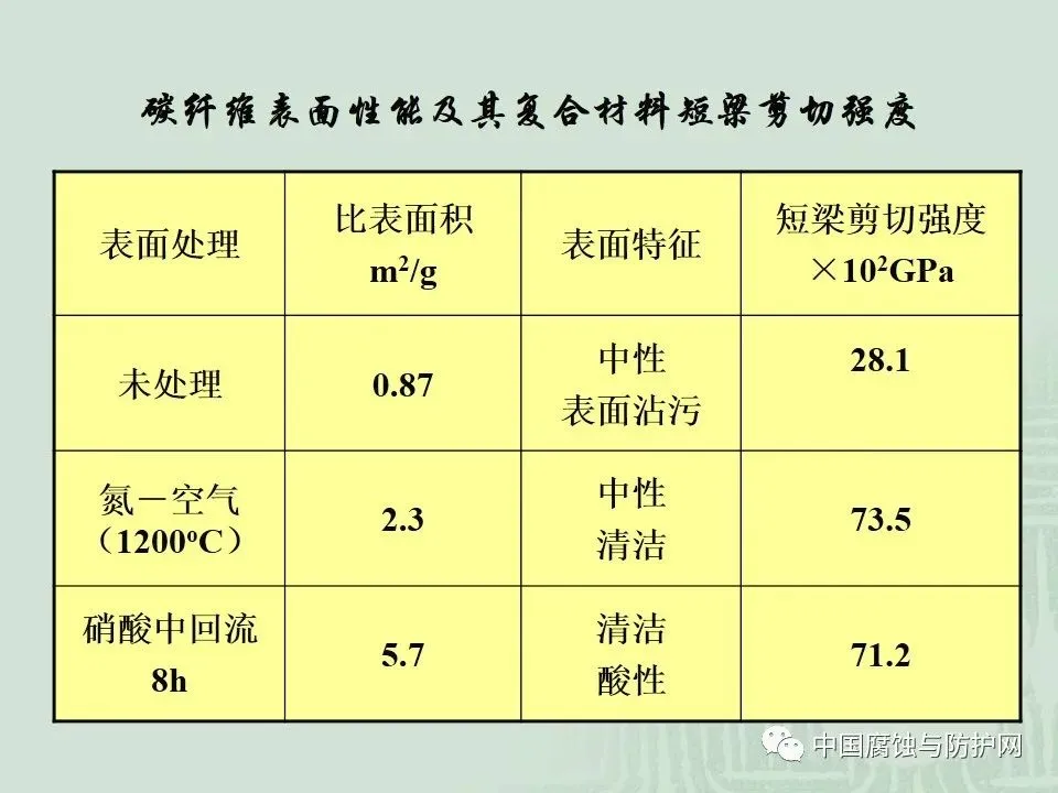 干货！67页PPT关于碳纤维及其在领域中应用