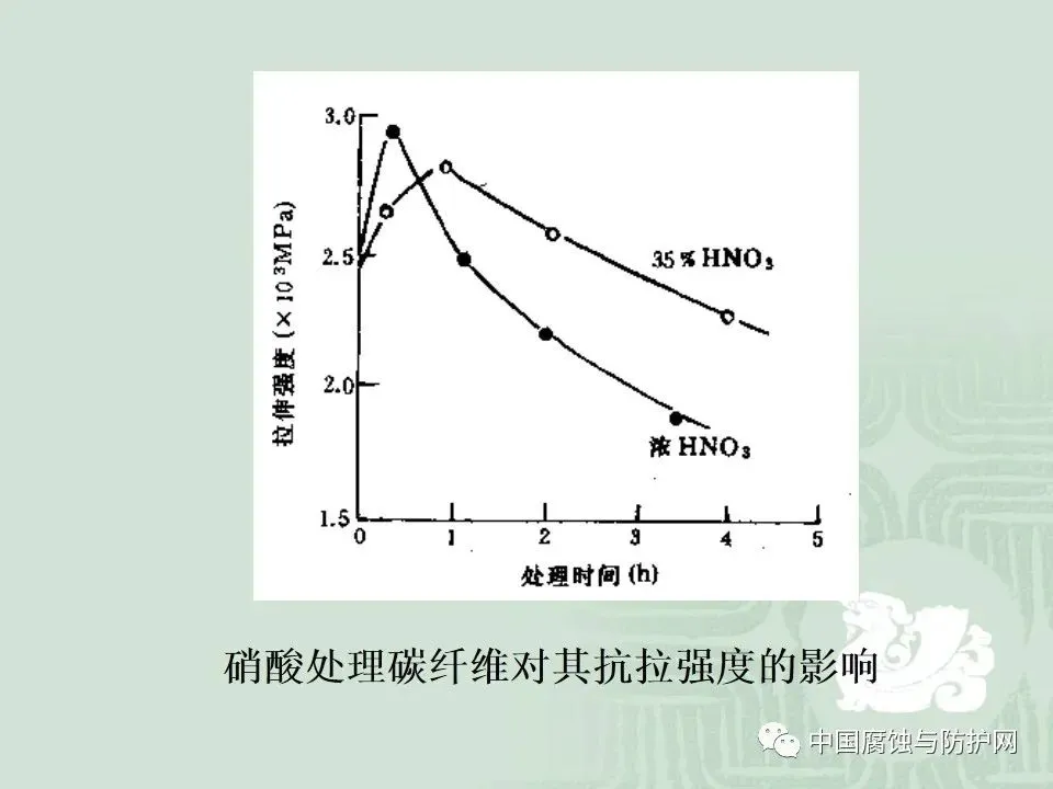 干货！67页PPT关于碳纤维及其在领域中应用