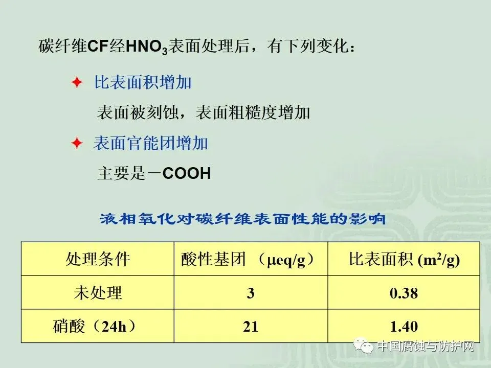 干货！67页PPT关于碳纤维及其在领域中应用