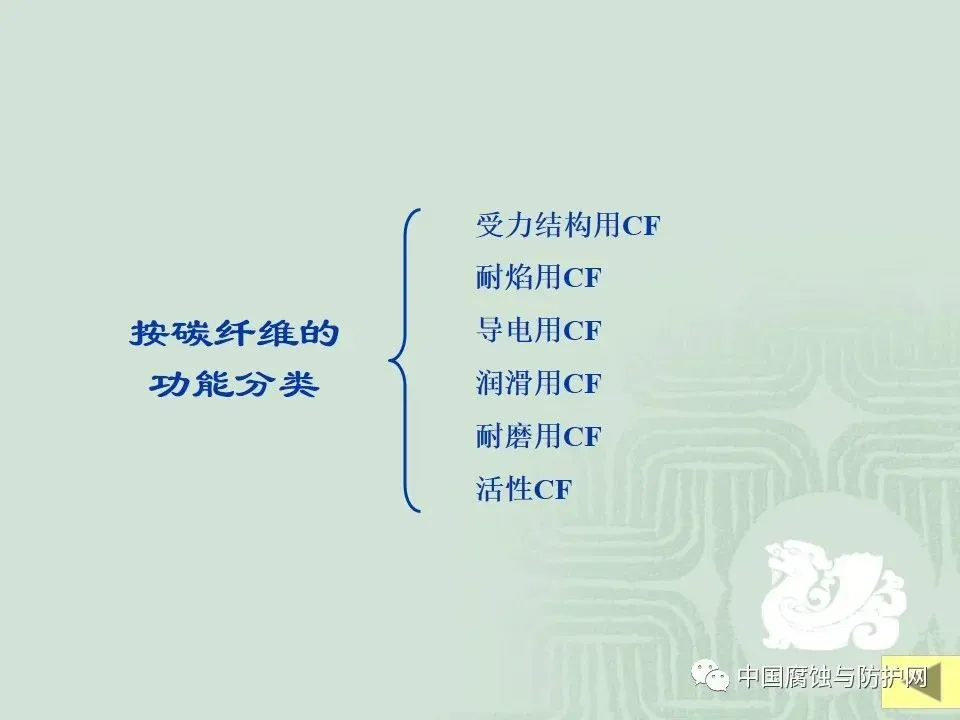 干货！67页PPT关于碳纤维及其在领域中应用