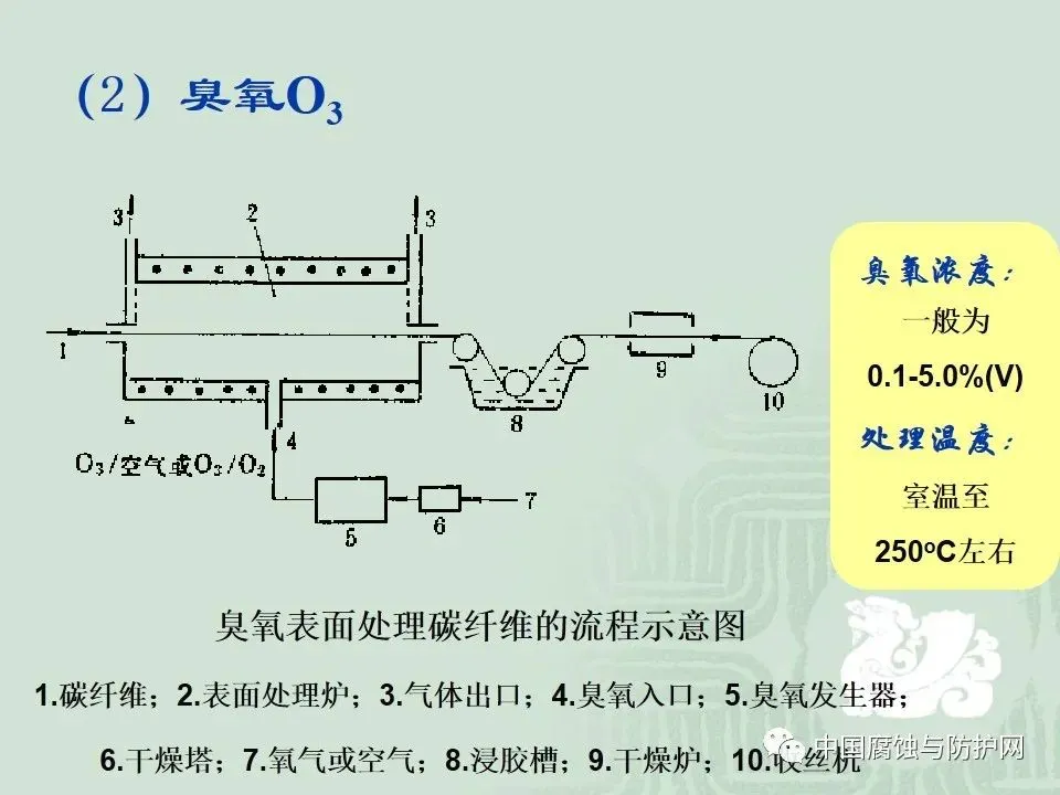 干货！67页PPT关于碳纤维及其在领域中应用