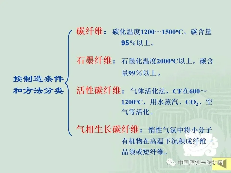 干货！67页PPT关于碳纤维及其在领域中应用