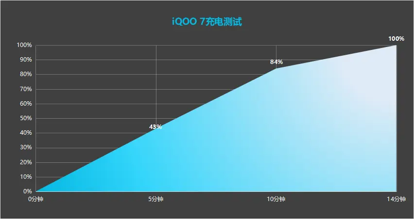 iQOO7真实体验！超强性能打底，怎么玩都够畅快